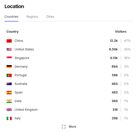 heavenletter.org statistics